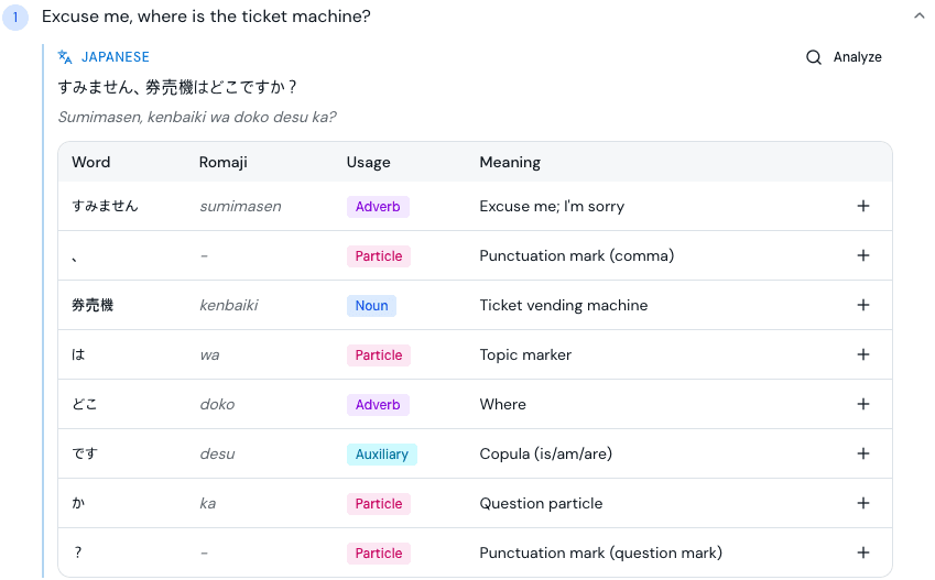 Sentino vocabulary breakdown